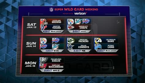 nfl nfc wild card schedule|2020 wild card nfl schedule.